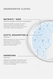 Suero Multipéptidos
