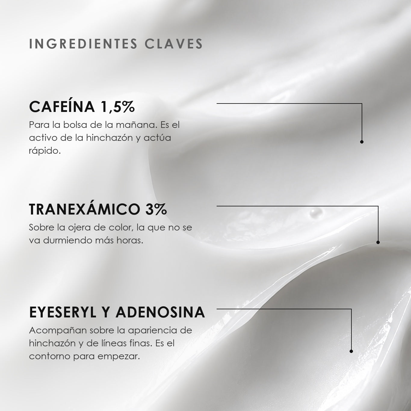Ingredientes clave de Contorno de Ojos con Cafeína de ÁNIMUS Lab: cafeína 1,5%, tranexámico 3%, eyeseryl y adenosina.
