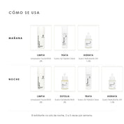 Cómo se usa el Kit antiimperfecciones de ÁNIMUS Lab. mañana: Limpiador Facial BHA 2%, Suero AZ Hybrid Clear, Suero Hidratante AH 1.5%; noche: Limpiador Facial BHA 2%, Suero Exfoliante BHA 2%, Suero AZ Hybrid Clear, Suero Hidratante AH 1.5%.