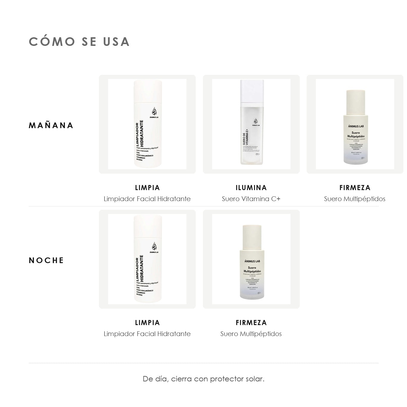 Cómo se usa el Kit Piel Glow de ÁNIMUS Lab. mañana: Limpiador Facial Hidratante, Suero Vitamina C+, Suero Multipéptidos; noche: Limpiador Facial Hidratante, Suero Multipéptidos.