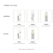 Cómo se usa el Kit Piel Glow de ÁNIMUS Lab. mañana: Limpiador Facial Hidratante, Suero Vitamina C+, Suero Multipéptidos; noche: Limpiador Facial Hidratante, Suero Multipéptidos.